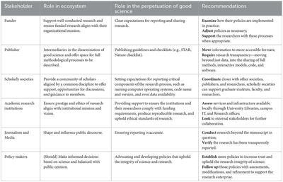 Coordinating culture change across the research landscape