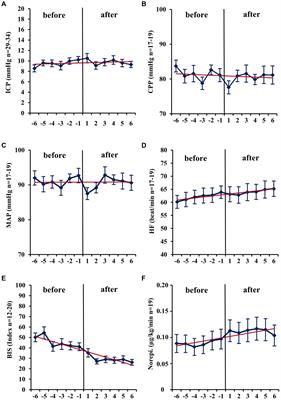 Balanced volatile sedation with isoflurane in critically ill patients with aneurysmal subarachnoid hemorrhage – a retrospective observational study