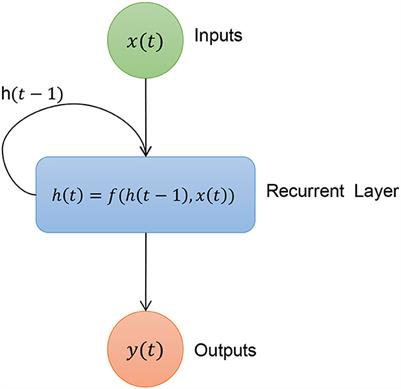 Discovering anomalies in big data: a review focused on the application of metaheuristics and machine learning techniques